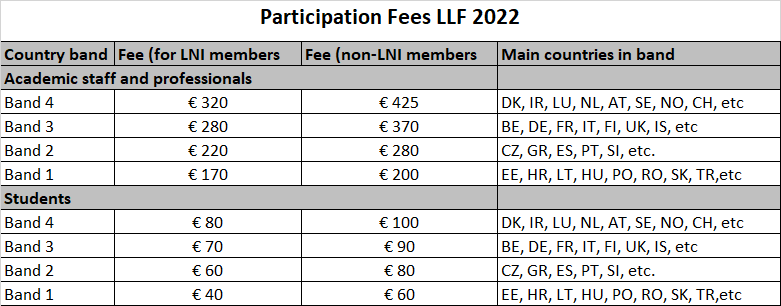 Participation fees LE NOTRE Landscape Forum 2022