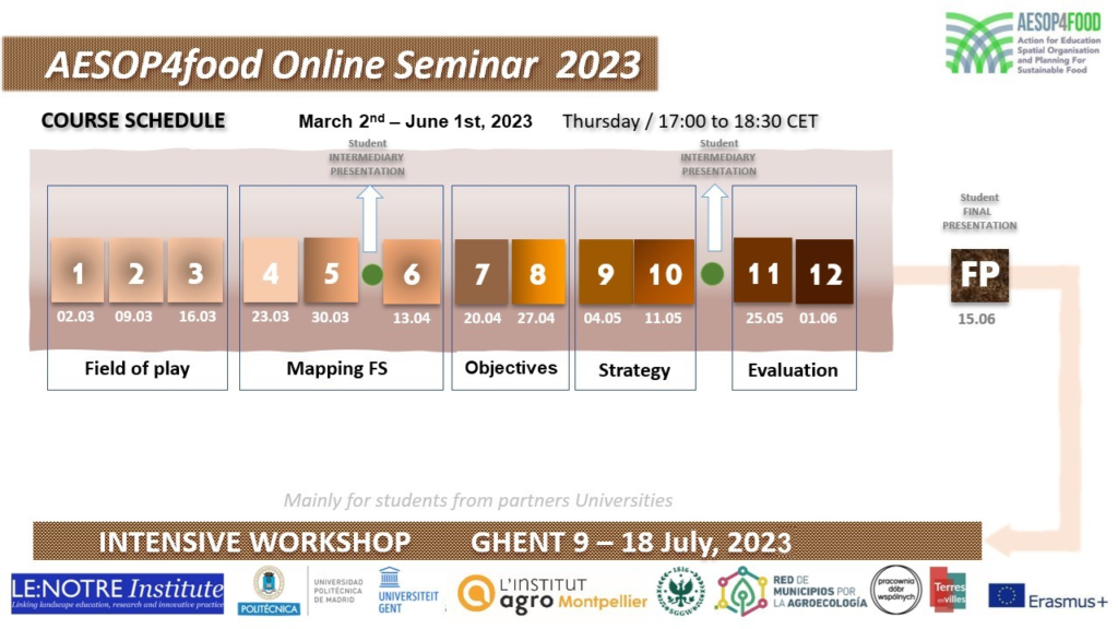 Sustainable Food Planning Spring 2023 - ECLAS - LE:NOTRE - JoLA